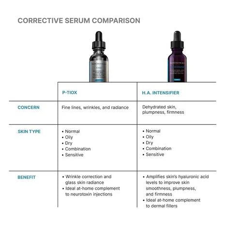 SkinCeuticals P-TIOX serum